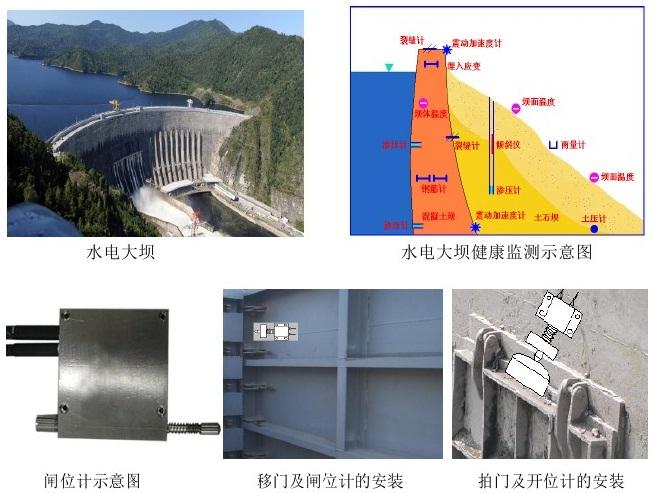 水电水利系统安全健康监测